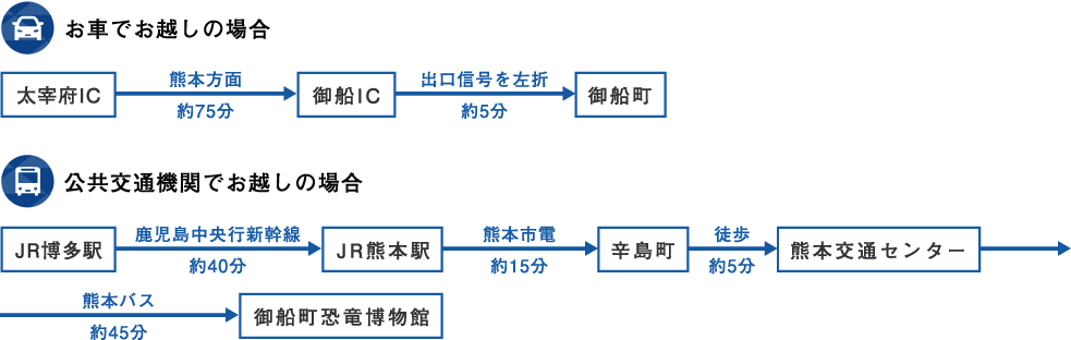 福岡