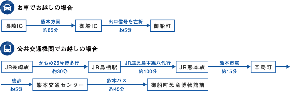 長崎