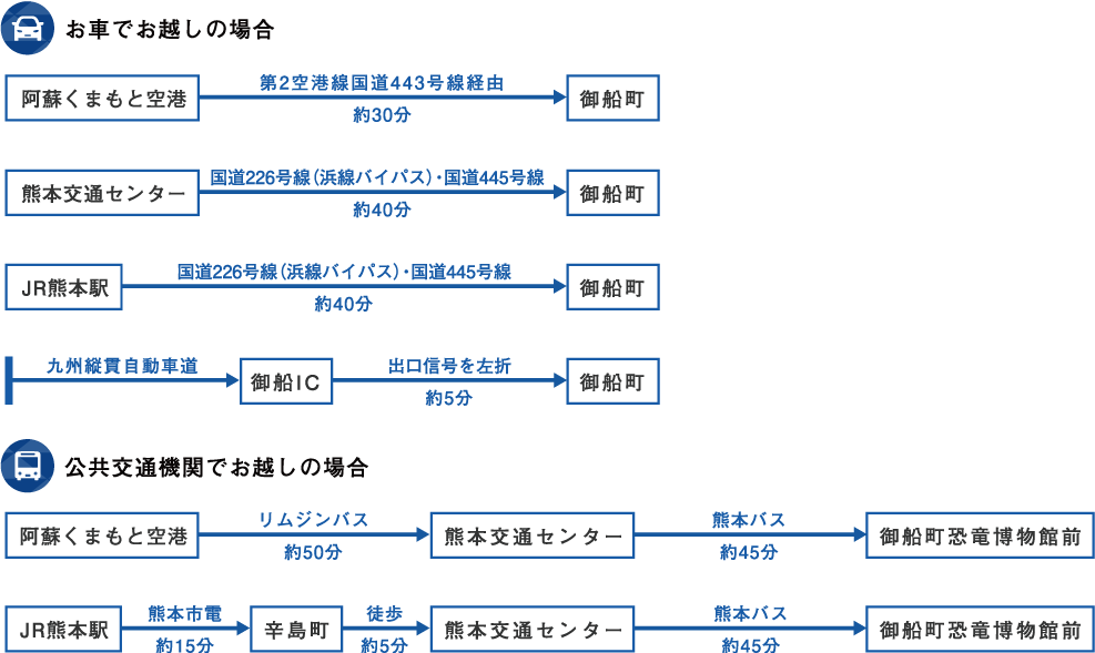 熊本