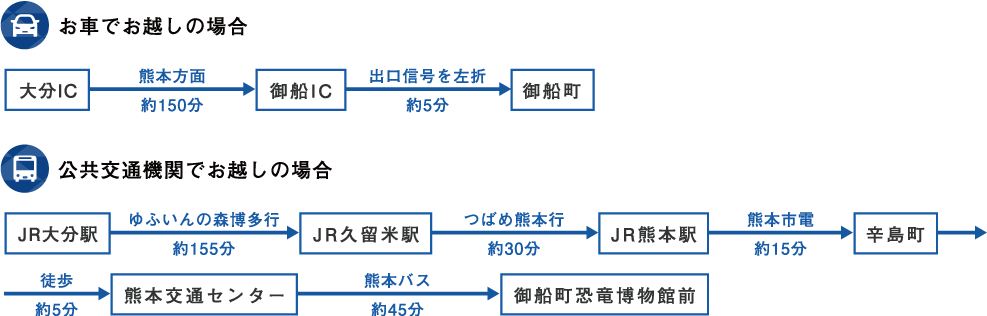 大分