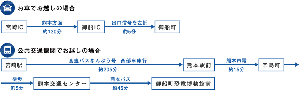 宮崎