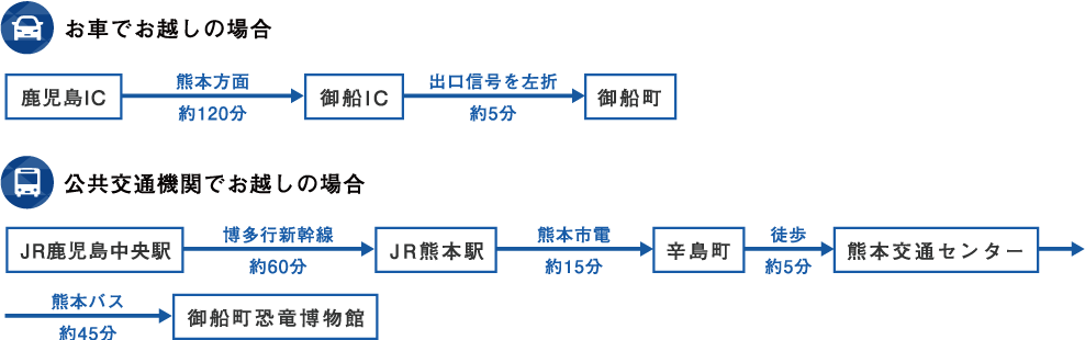 鹿児島