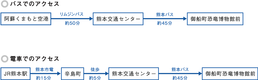 バス・電車でのアクセス